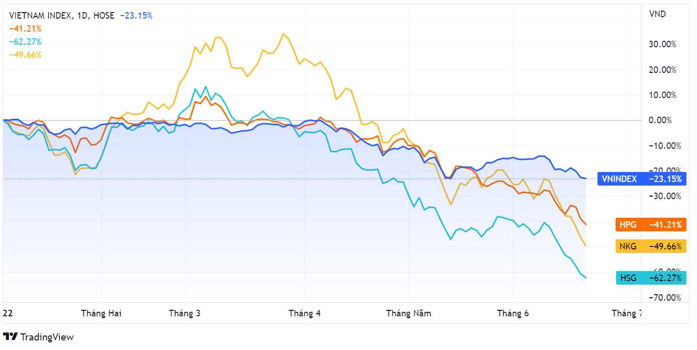 Nganh thep,  co phieu,  von hoa anh 1