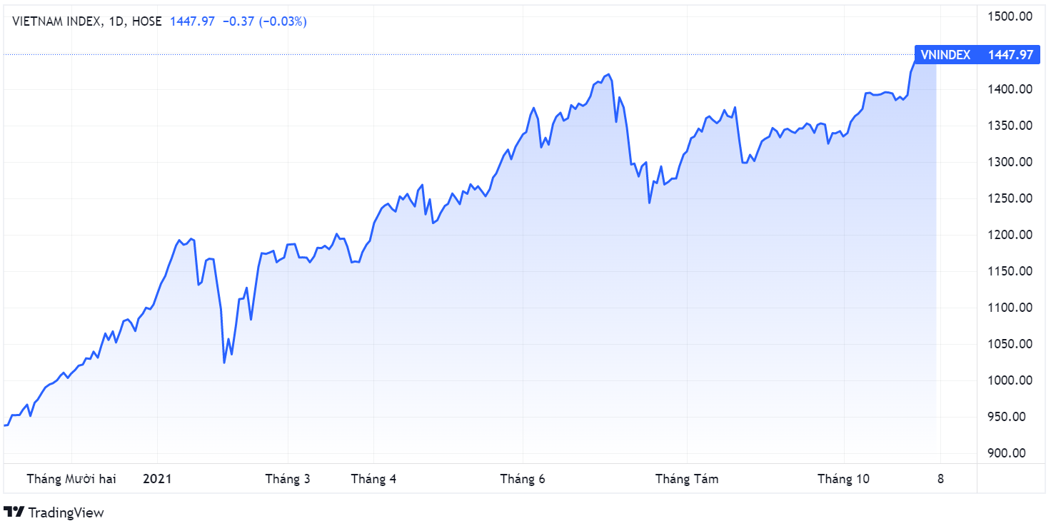kenh dau tu chung khoan,  DN lon mua co phieu,  hoat dong dau tu tai chinh anh 1