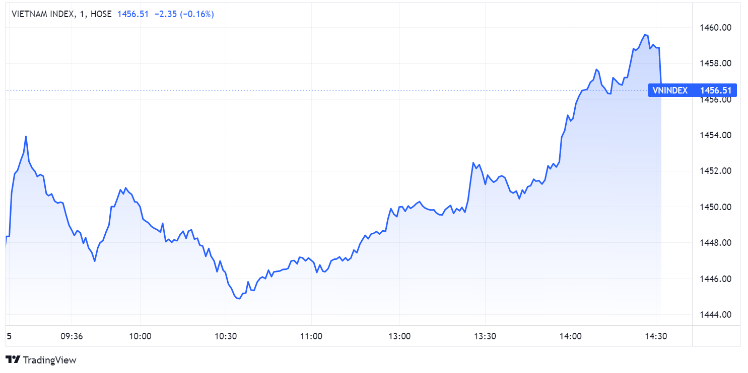 chung khoan lap dinh,  co phieu tang manh,  co phieu dau khi anh 1
