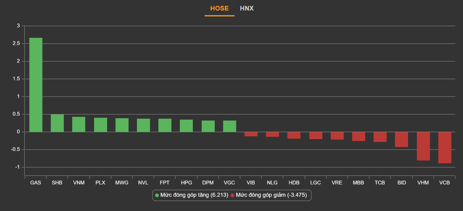 chung khoan lap dinh,  co phieu tang manh,  co phieu dau khi anh 2
