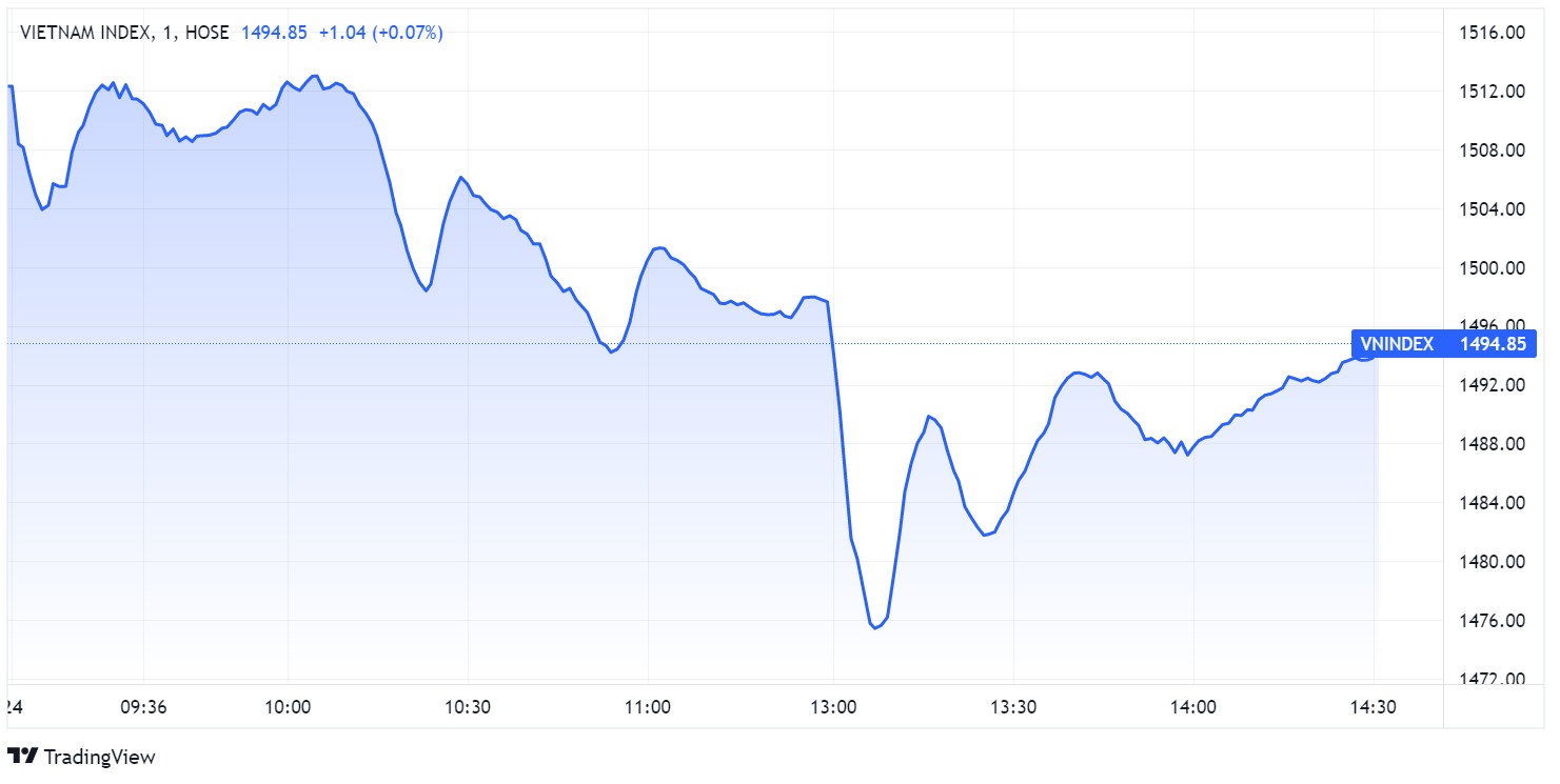 chung khoan ngay 24/2,  cang thang Ukraine,  tam ly,  don bay margin anh 1
