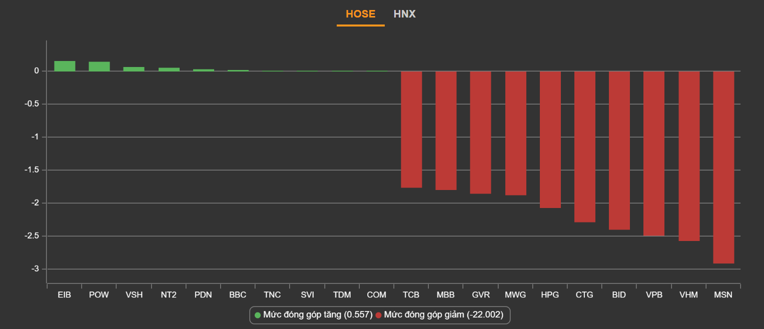 Chung khoan ngay 13/6,  lao doc,  ban thao,  co phieu dien anh 2