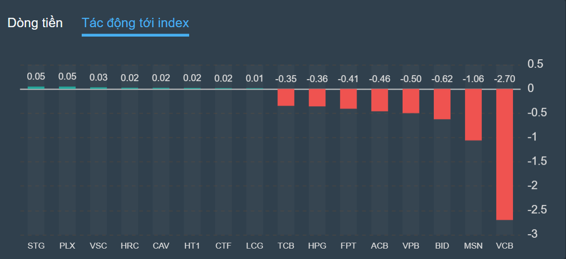 do lua,  giam san,  ban thao anh 2