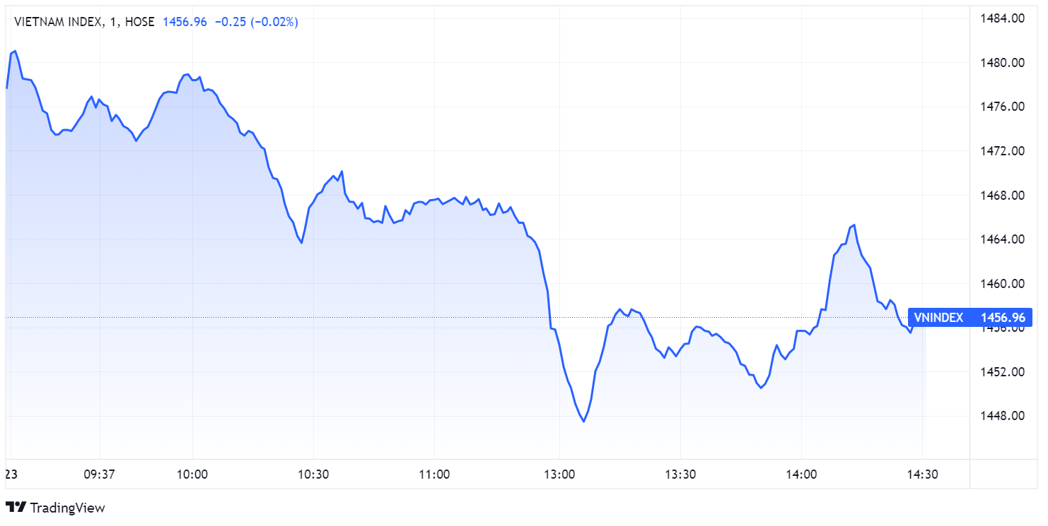 chung khoan ngay 23/12,  chung khoan lao doc,  thi truong do lua anh 2
