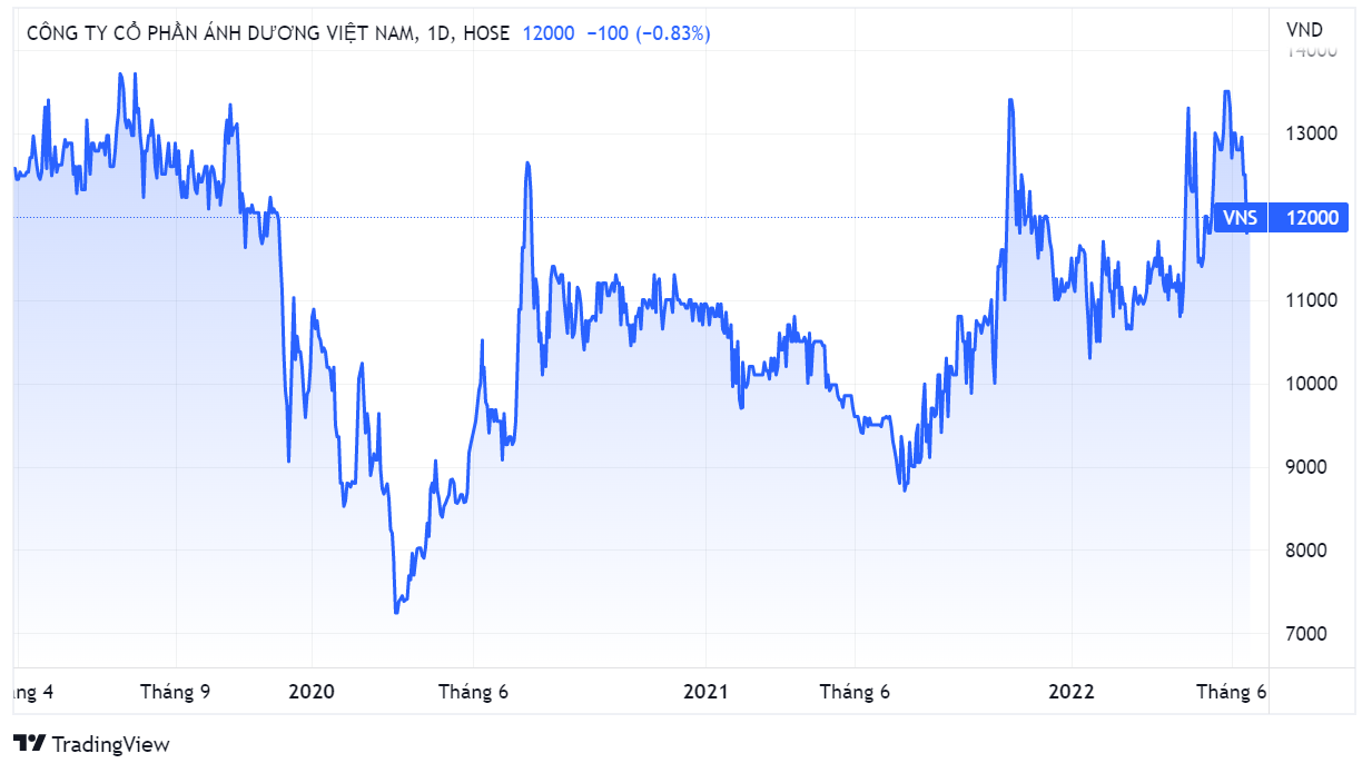 Vinasun,  kinh doanh taxi,  gom co phieu anh 1