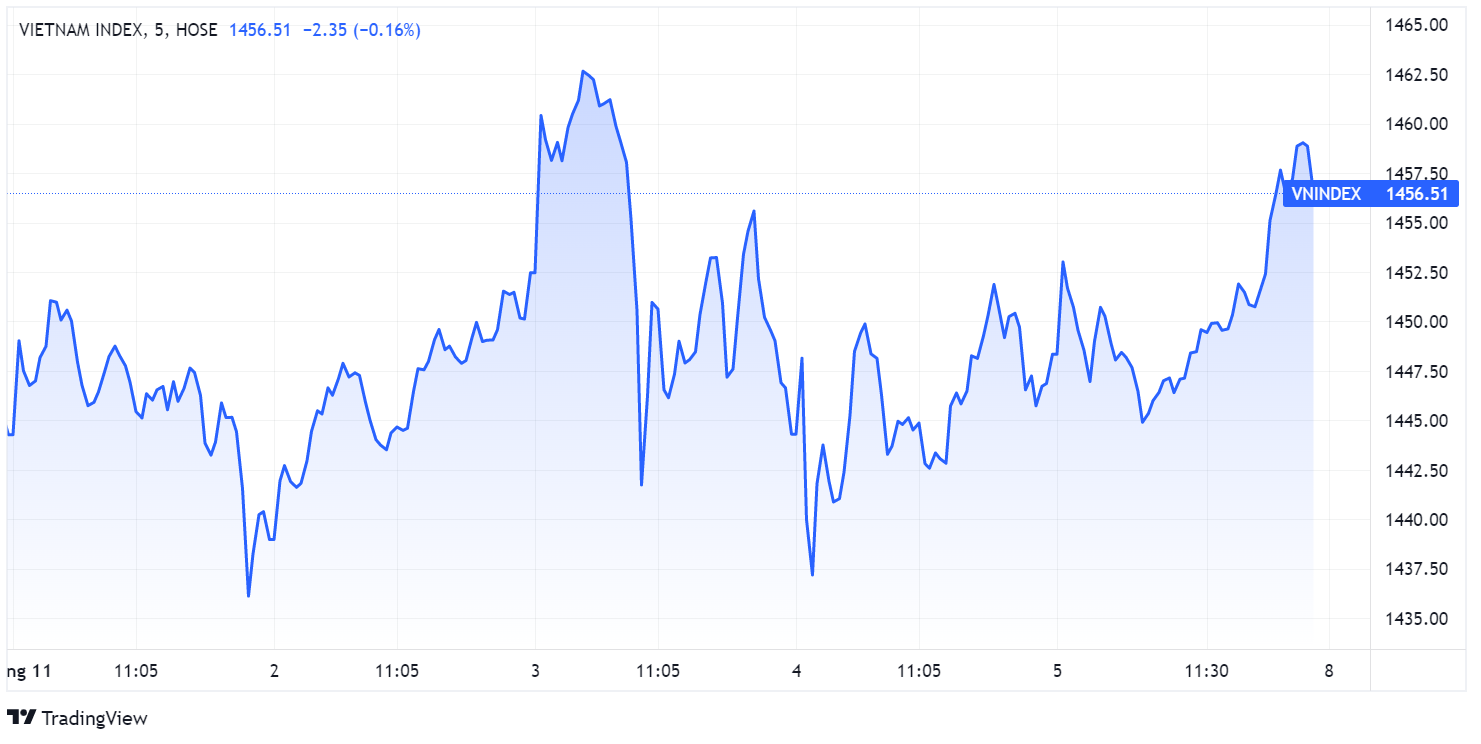Dien bien VN-Index,  chung khoan tuan toi,  tam ly nha dau tu anh 1