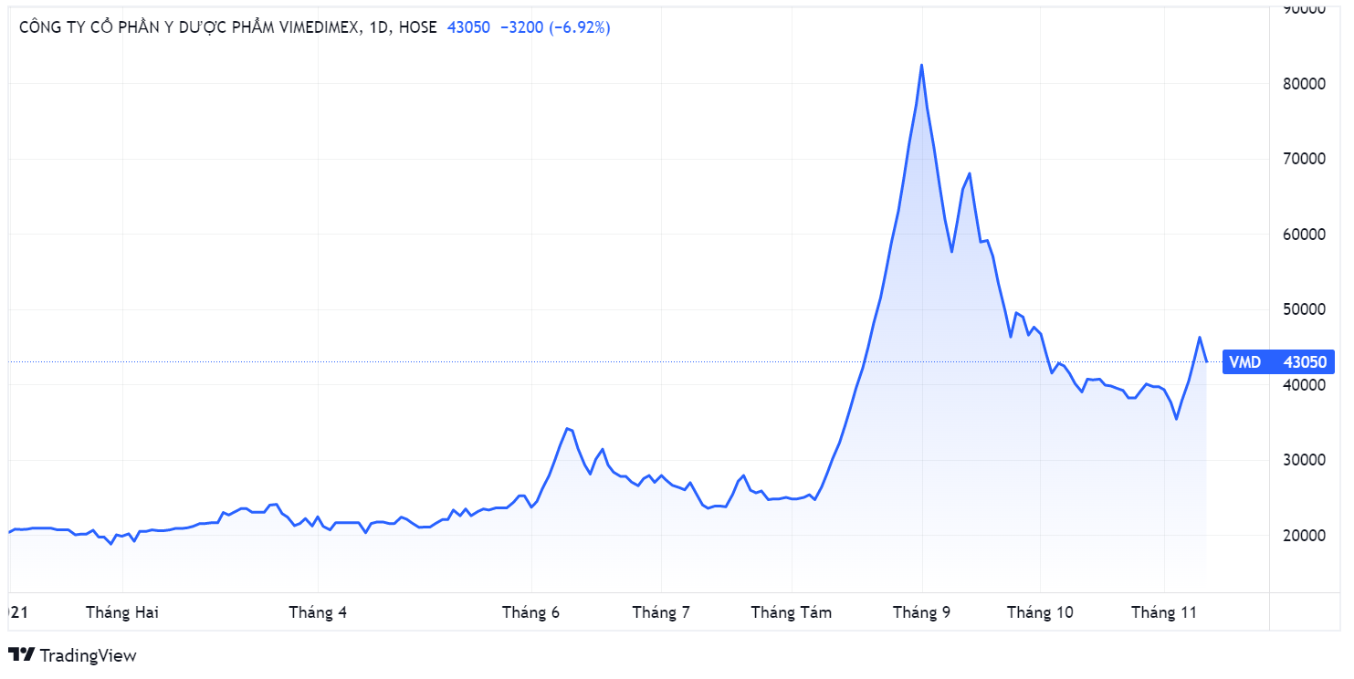 Mua ban vaccine,  co phieu VMD,  ba Nguyen Thi Loan anh 1