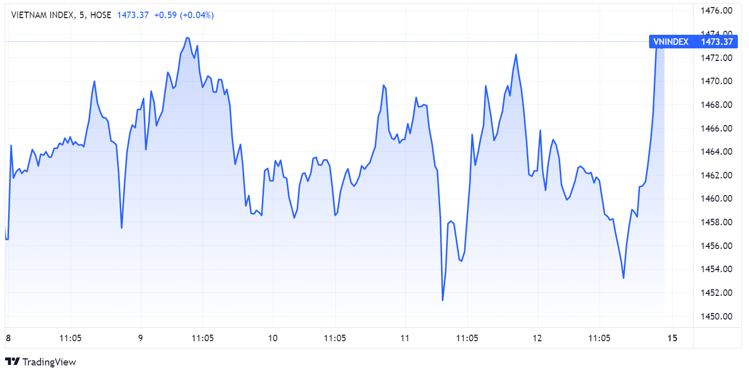 Thi truong chung khoan,  nhom co phieu VN30,  co phieu von hoa lon anh 1