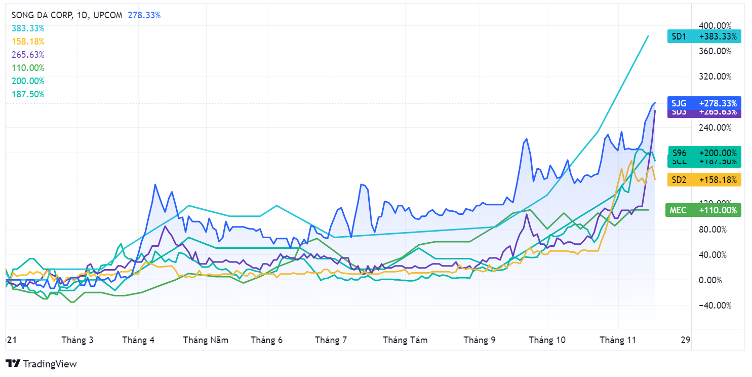 Co phieu tang bang lan,  cong ty kinh doanh bet bat,  dong tien dau co,  co phieu nho anh 2