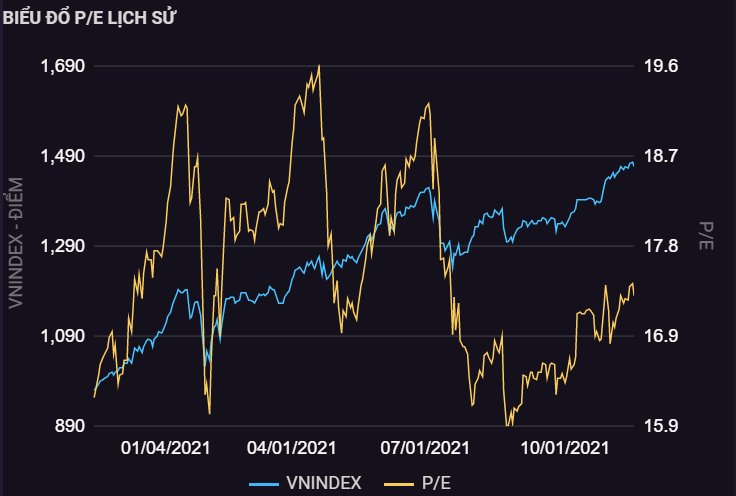 Co phieu dau co,  chung khoan lap dinh,  dong tien nha dau tu ca nhan anh 1
