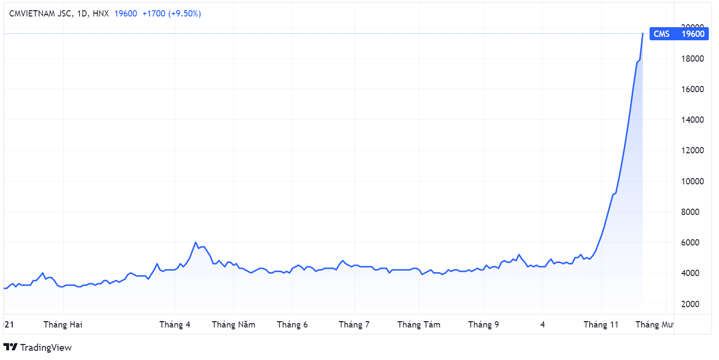 Co phieu tang 4 lan,  ma chung khoan dot bien,  dong tien dau co anh 1