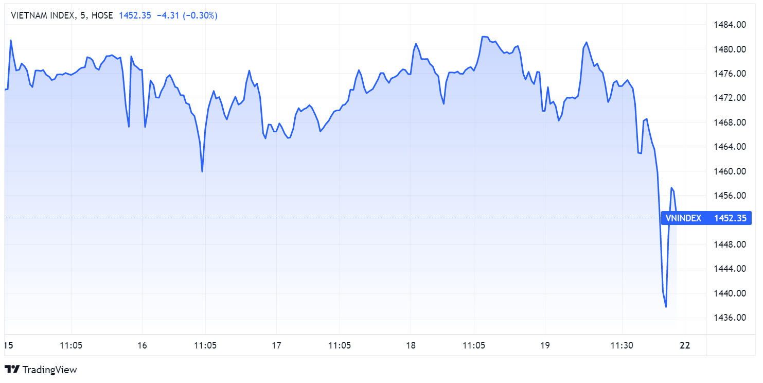 chung khoan tuan moi,  giai ngan co phieu,  quan sat thi truong,  thanh khoan ky luc anh 1