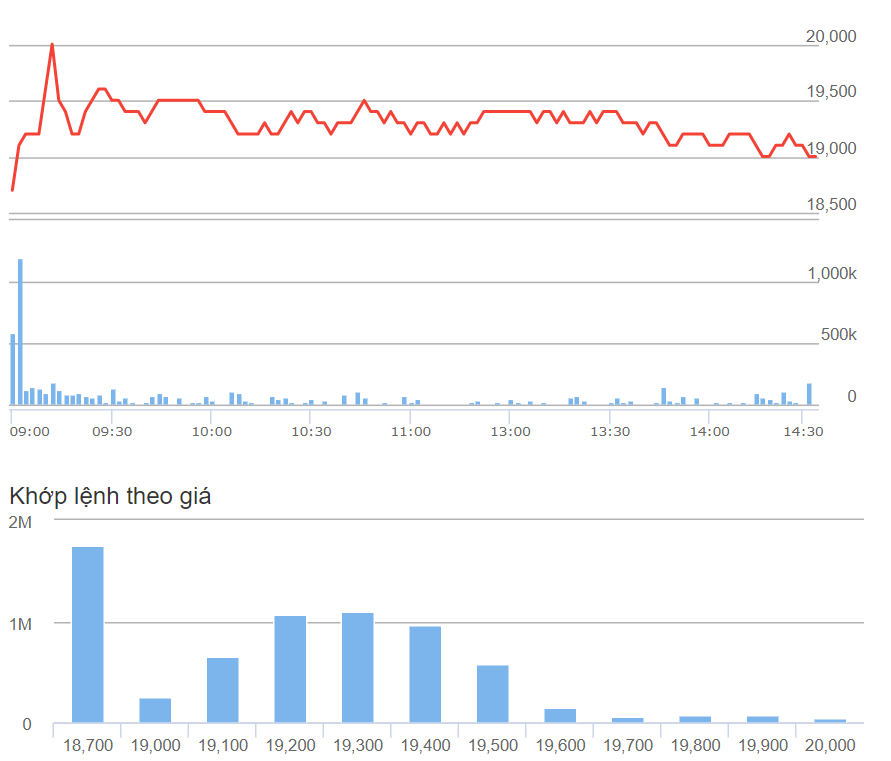 Co phieu NDN,  lanh dao vao vong lao ly,  bien dong tai NDN anh 1