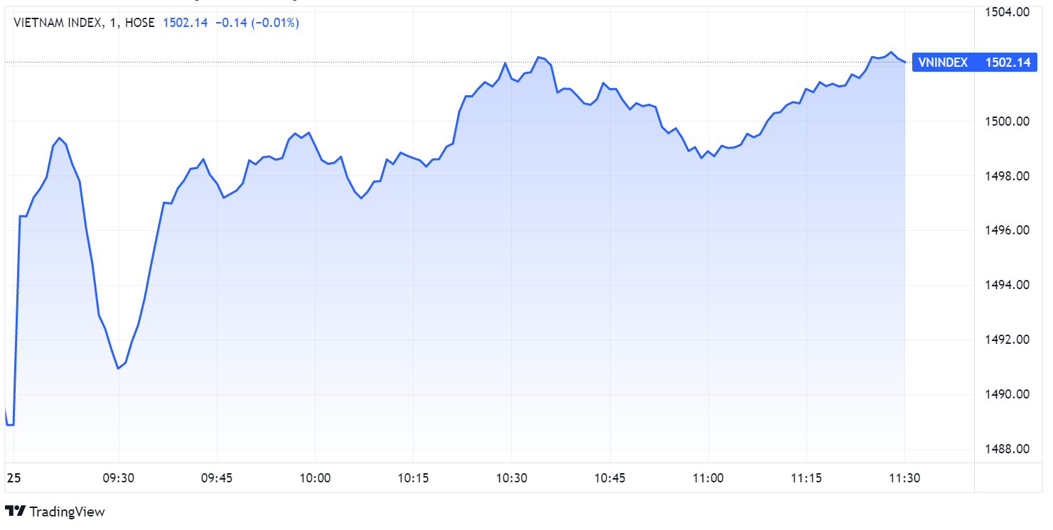 Co phieu bat dong san,  chung khoan tang manh,  co phieu ngan hang anh 1