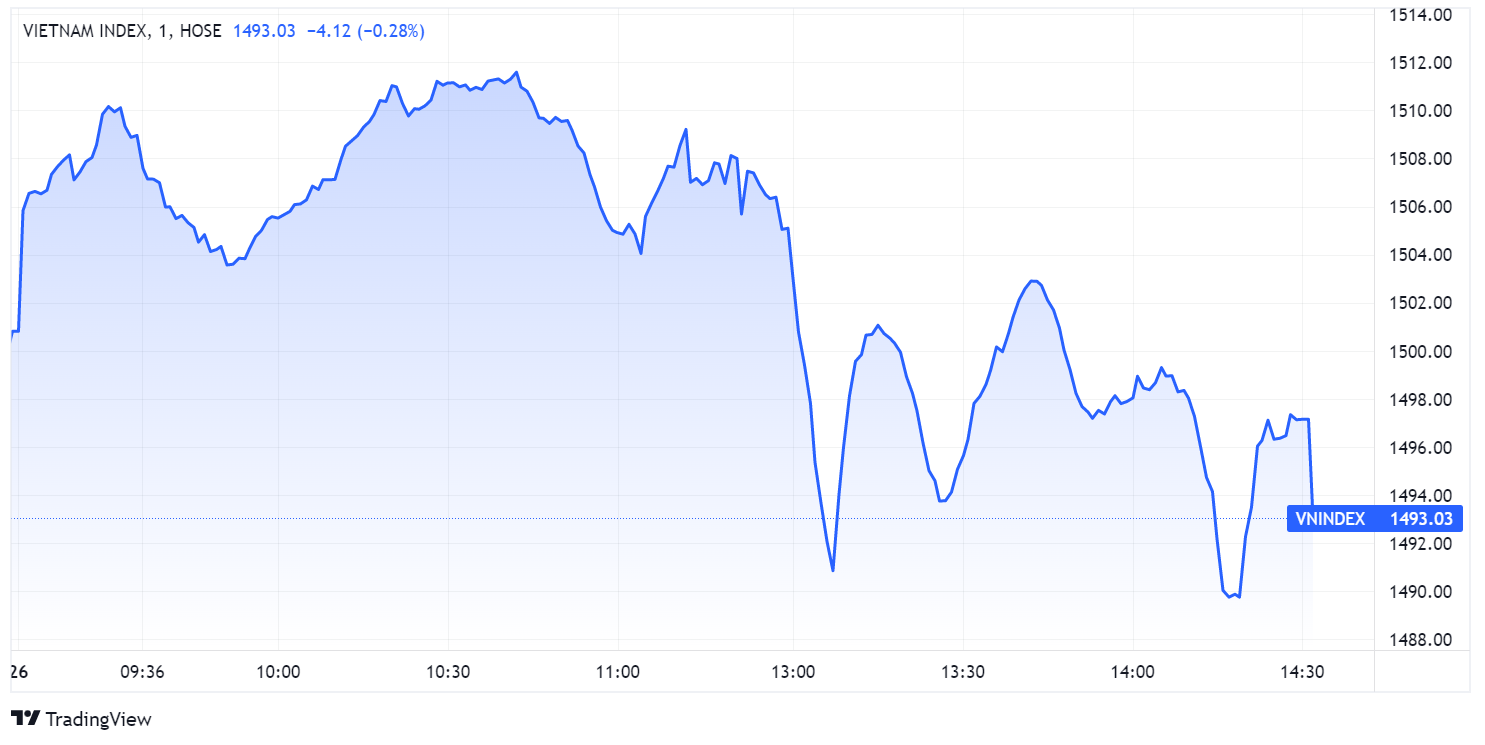ngay mua sam Black Friday,  chung khoan giam diem,  tam diem co phieu VIC anh 1