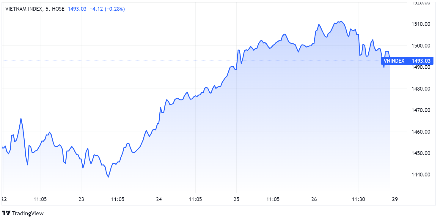 Du bao chung khoan,  chung khoan tuan toi,  bien chung Omicron,  tam ly than trong anh 1