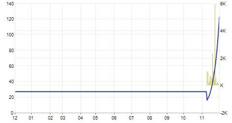 Vu thau tom Tran Anh,  co phieu TAG,  co phieu tang soc anh 1