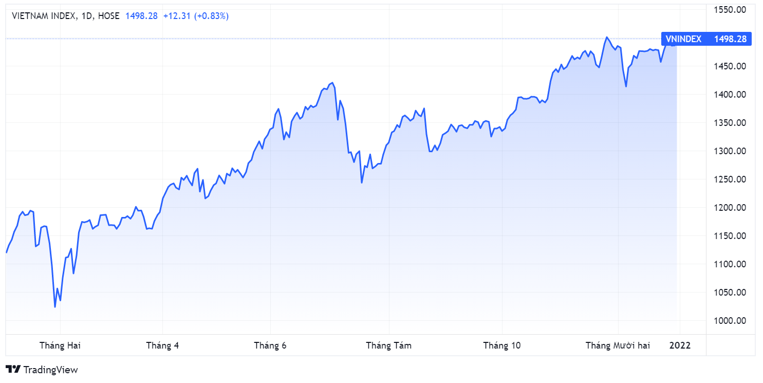 Khoi ngoai ban rong,  co phieu bi ban manh,  nuoc ngoai ban co phieu anh 1