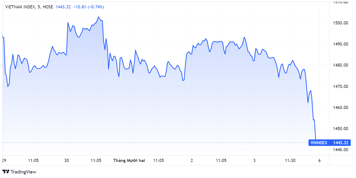 Co phieu tang bang lan,  tong ket chung khoan tuan,  chung khoan lao doc anh 1