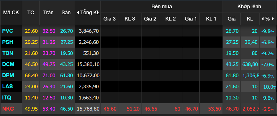chung khoan ngay 14/3,  co phieu lao doc,  ban thao,  boc hoi anh 2