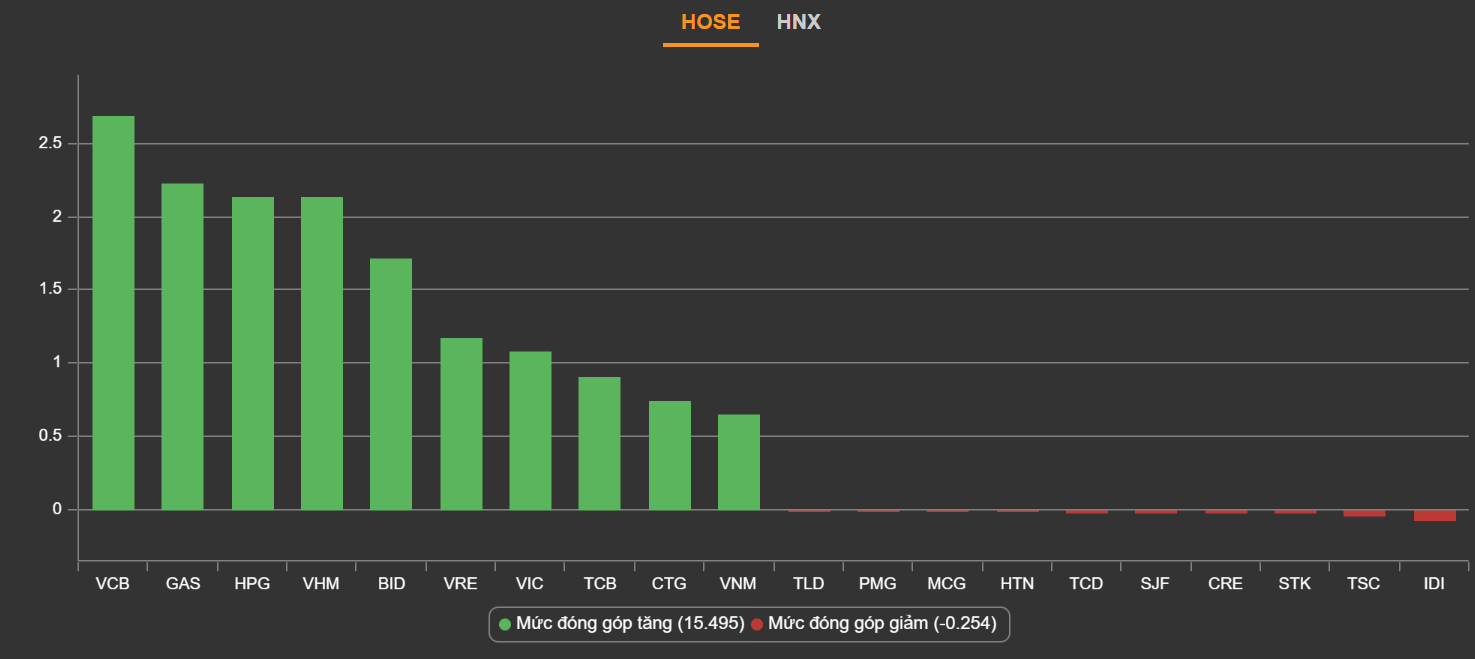 Chung khoan but pha,  co phieu POW,  chung khoan hoi phuc anh 2