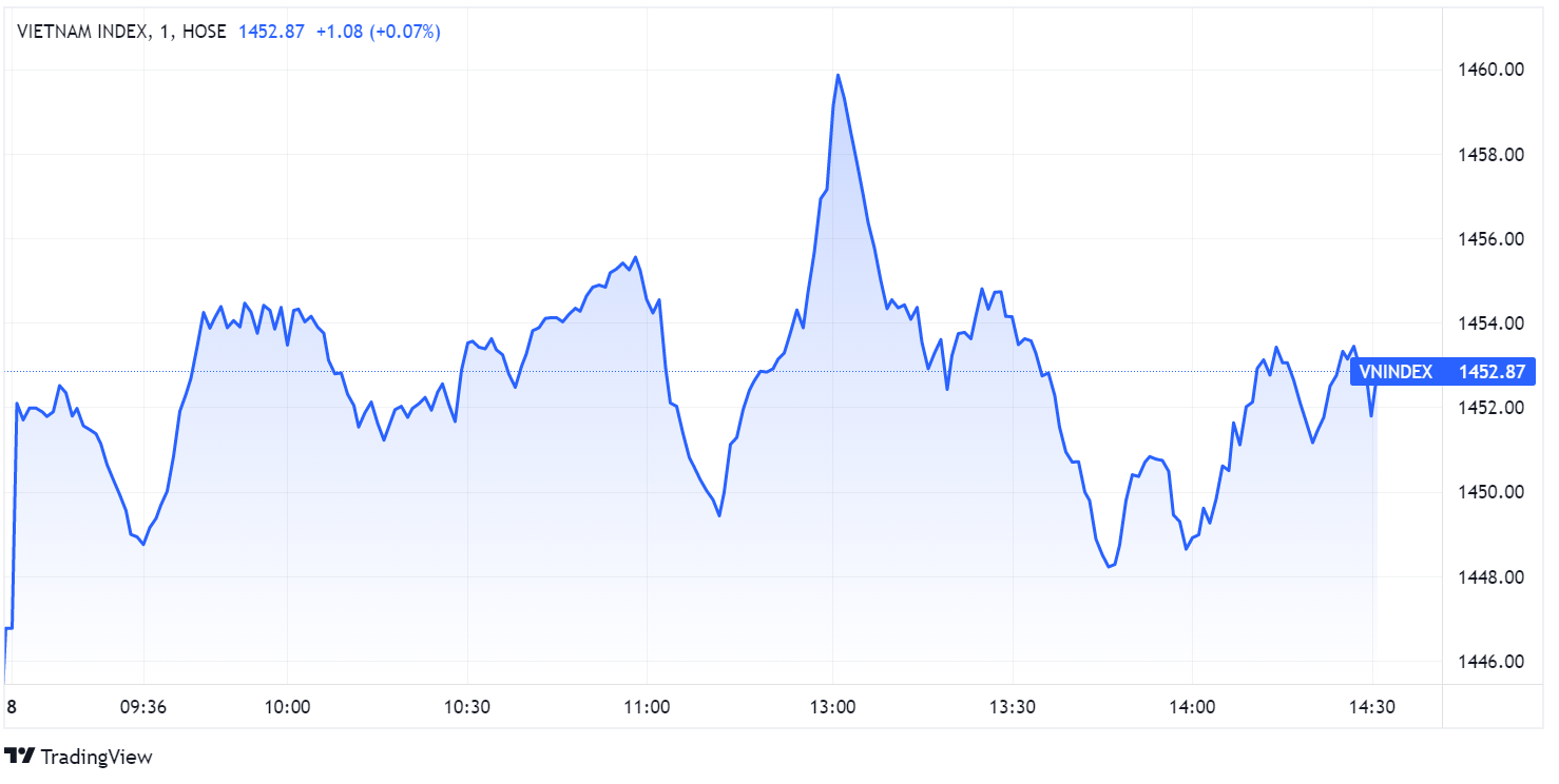 chung khoan tang diem,  co phieu tam diem,  chung khoan xoay tru anh 1