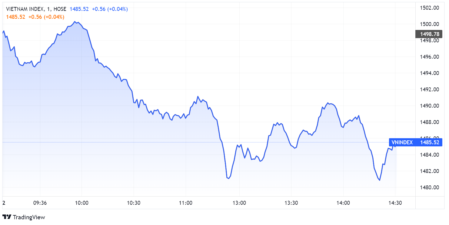 chung khoan ngay 2/3,  co phieu ngan hang,  co phieu dau khi anh 1