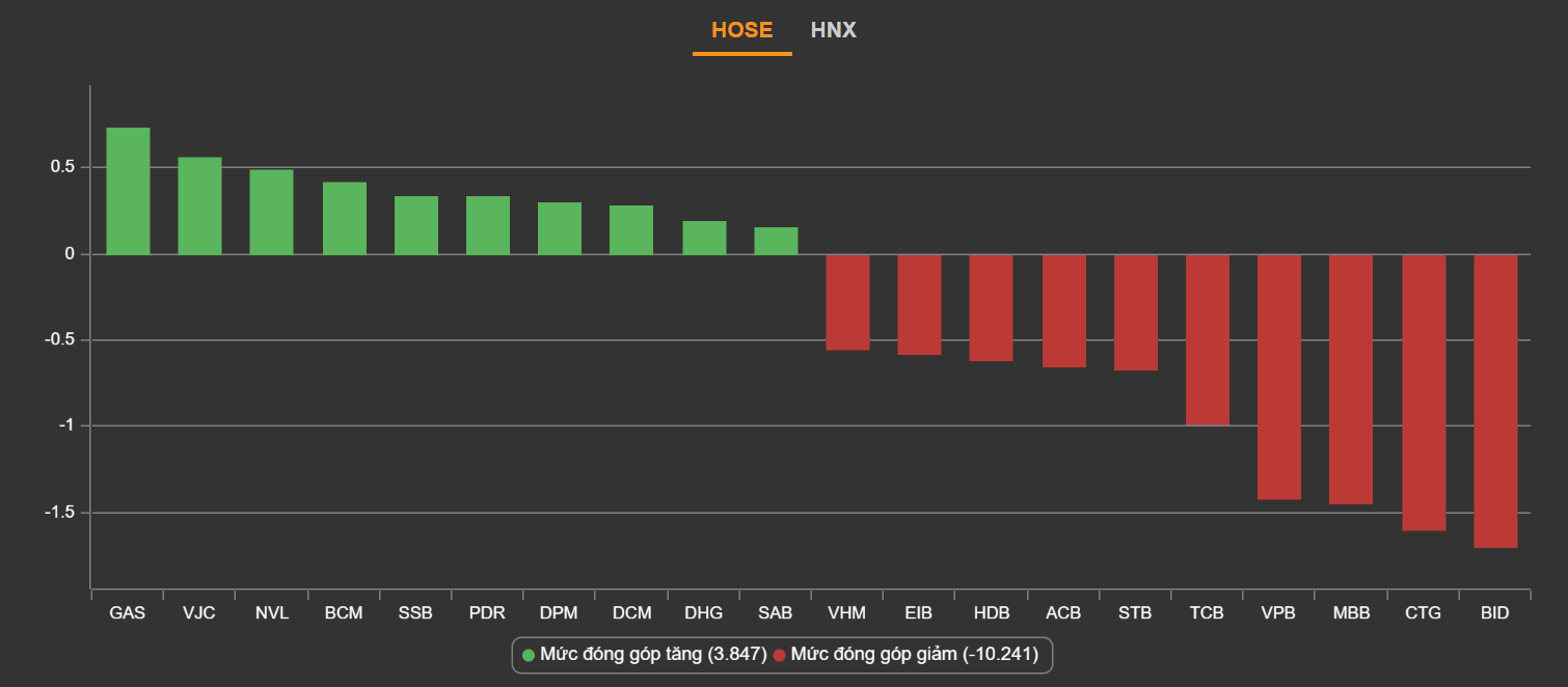 chung khoan ngay 2/3,  co phieu ngan hang,  co phieu dau khi anh 3