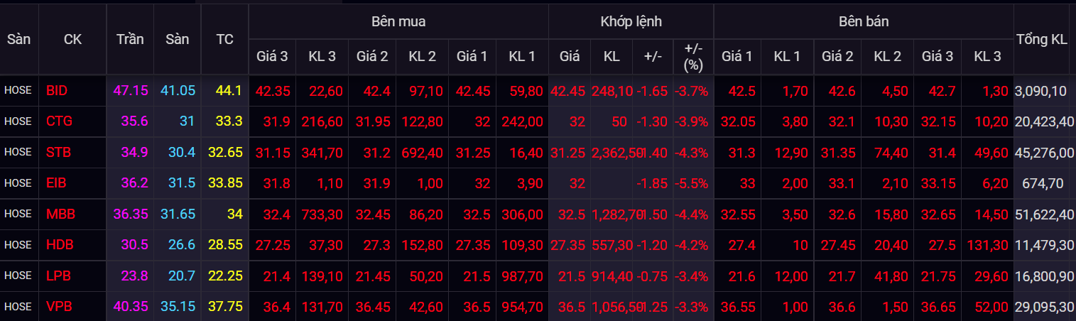 chung khoan ngay 2/3,  co phieu ngan hang,  co phieu dau khi anh 2