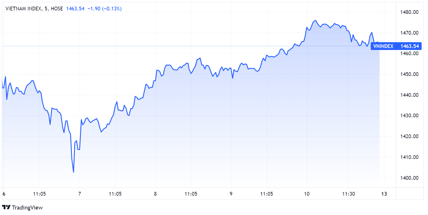 chung khoan tuan moi,  co phieu tang manh,  phan tich chung khoan anh 1