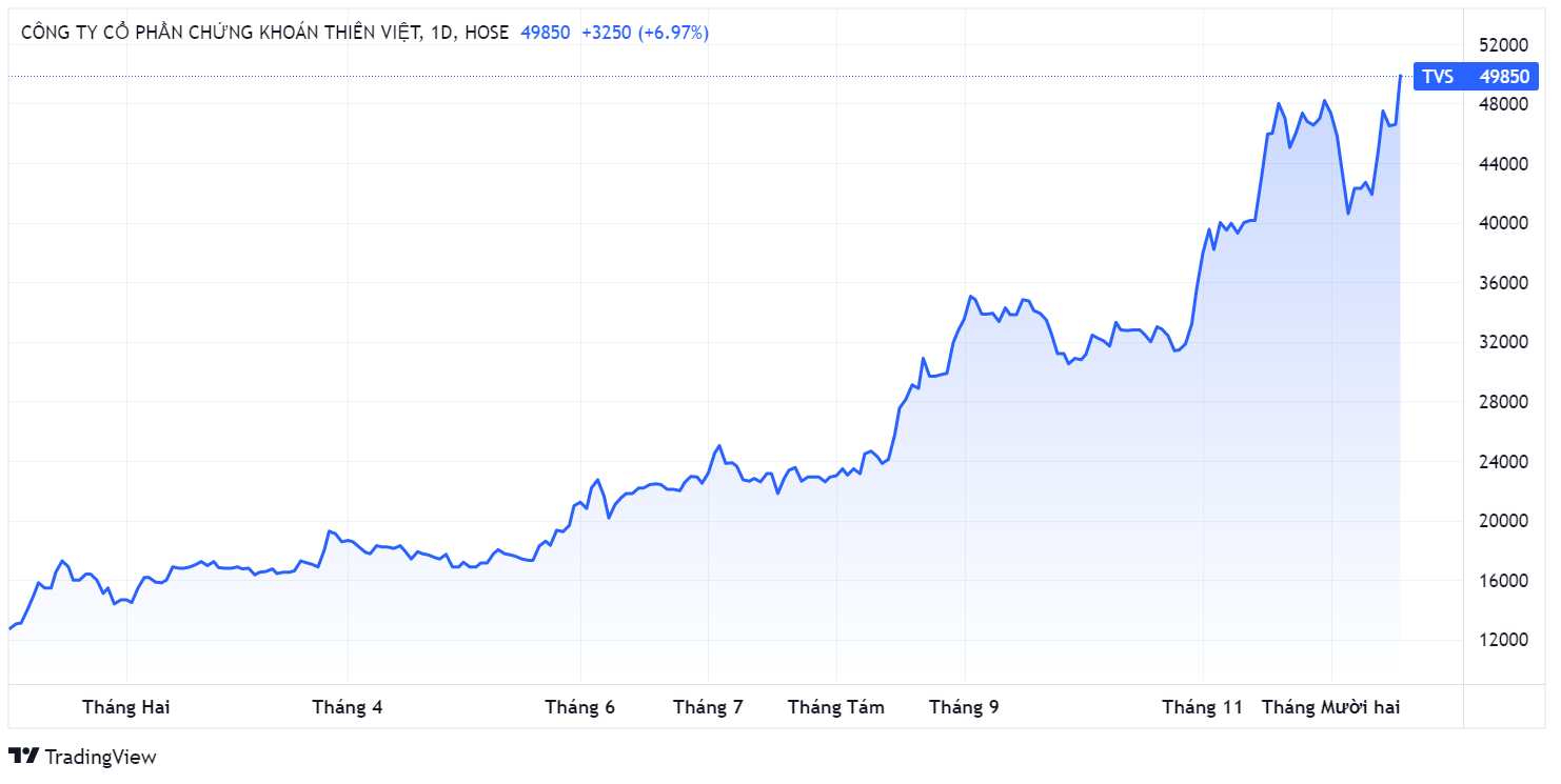 Chung khoan Thien Viet,  Vi MoMo,  dau tu fintech anh 1