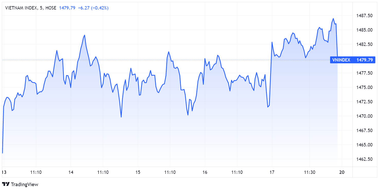 chung khoan tuan qua,  du bao chung khoan,  tich luy co phieu anh 1