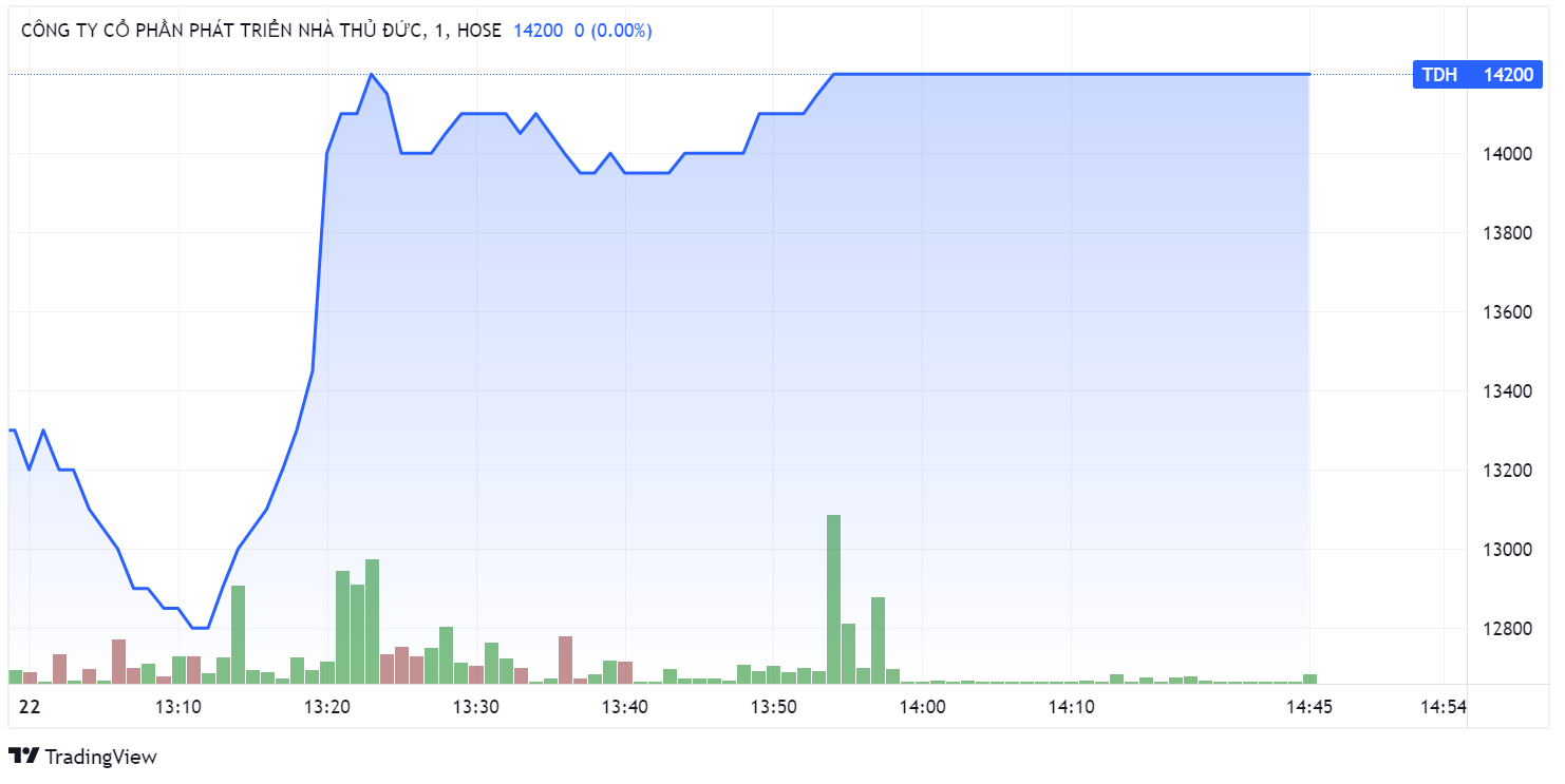 Thuduc House,  co phieu TDH,  co dong Thuduc House anh 1