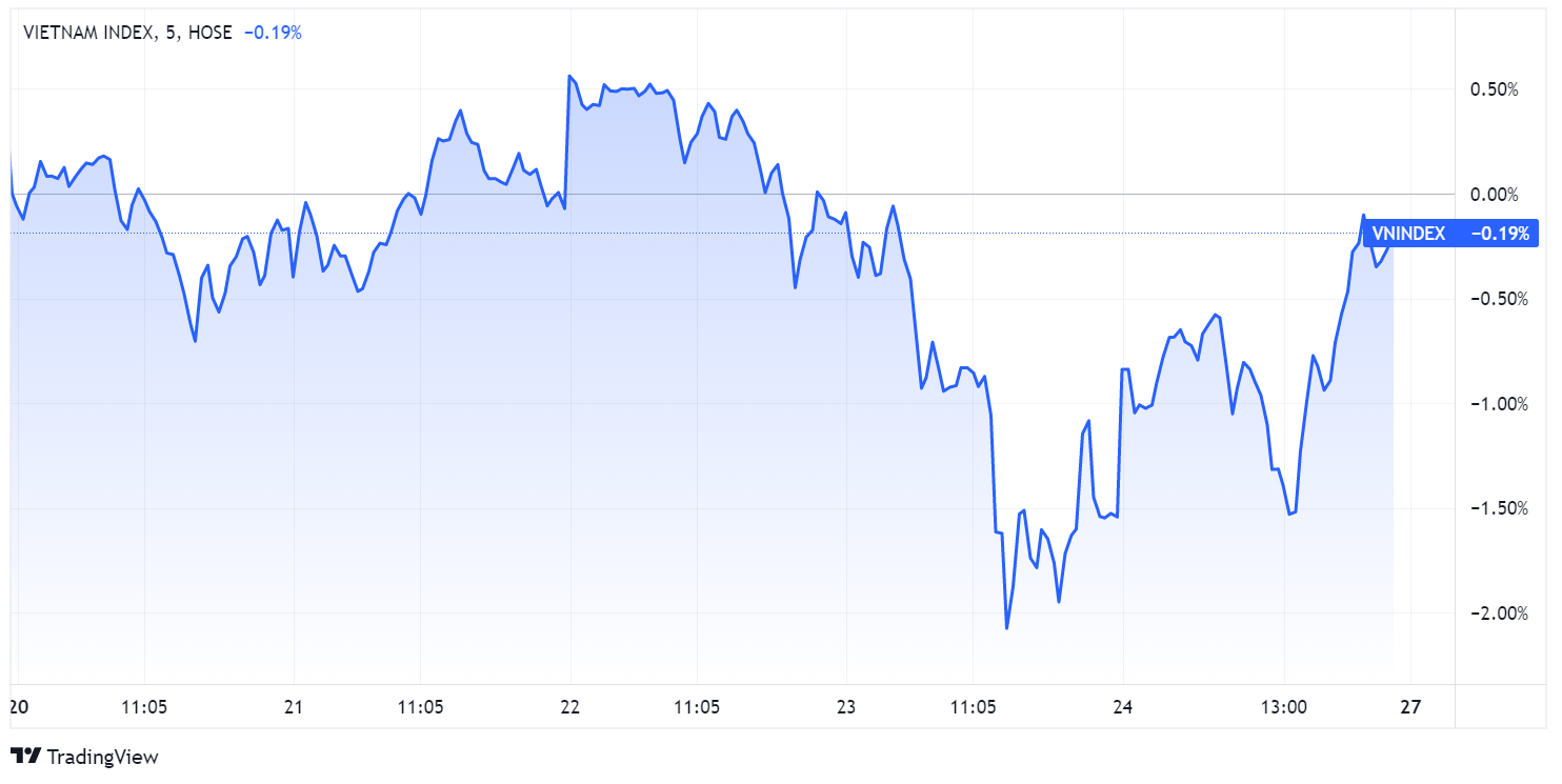 Du bao chung khoan,  chung khoan tuan moi,  co phieu tang cuoi nam anh 1
