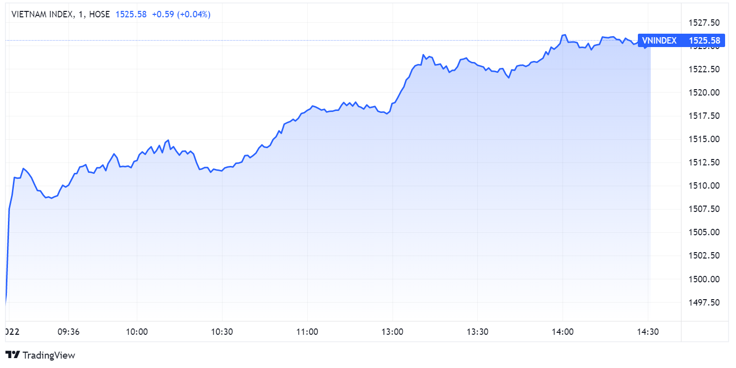 chung khoan ngay 4/1,  VN-Index but pha,  goi kich cau kinh te anh 1