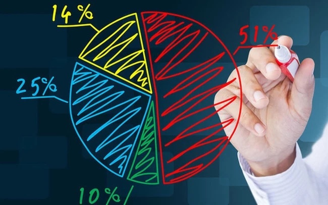 Cong ty con Tan Hoang Minh lai hon 700 ty nho luot song co phieu hinh anh