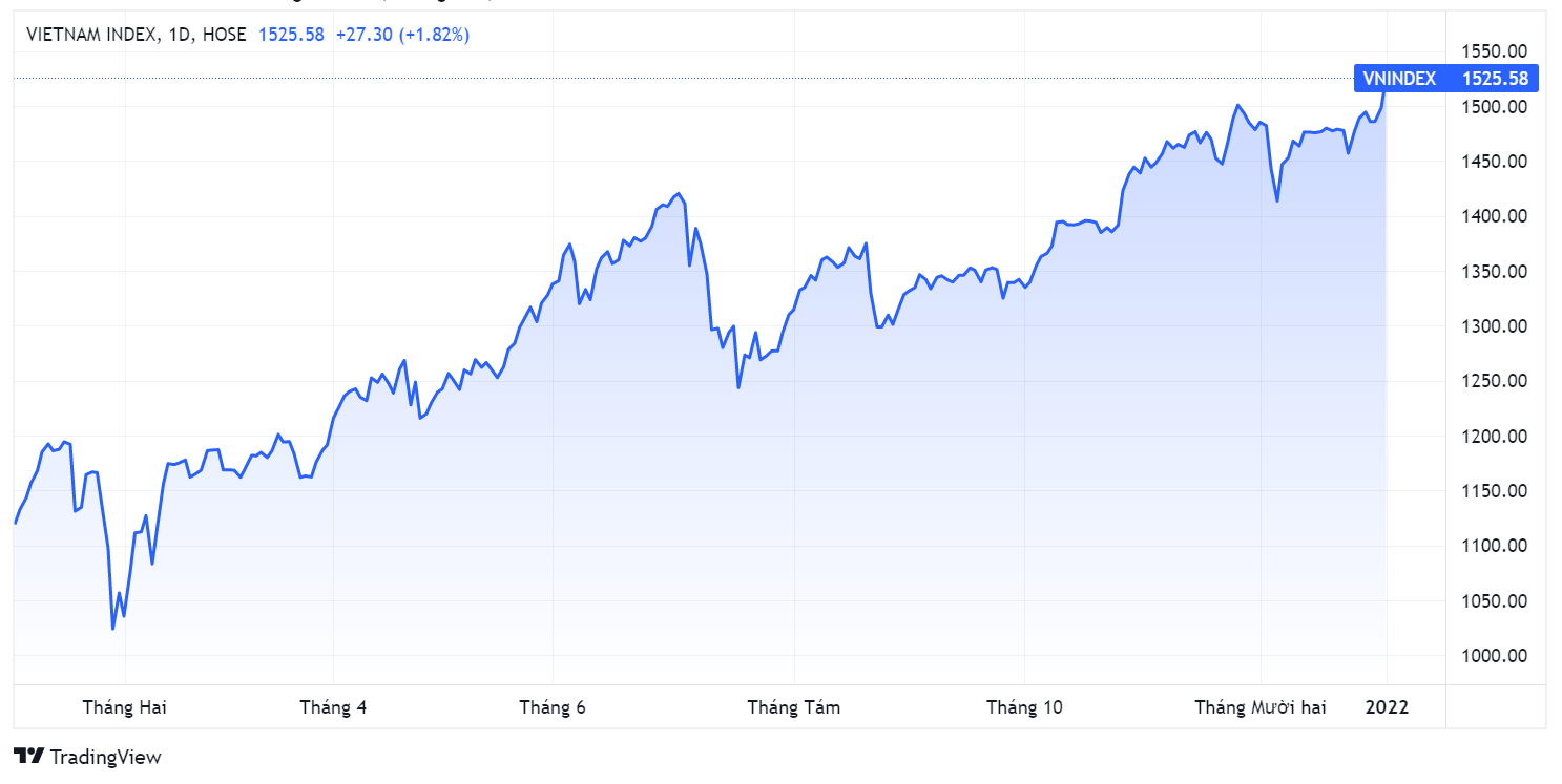 chung khoan ngay 5/1,  du bao chung khoan,  Dien bien VN-Index anh 1