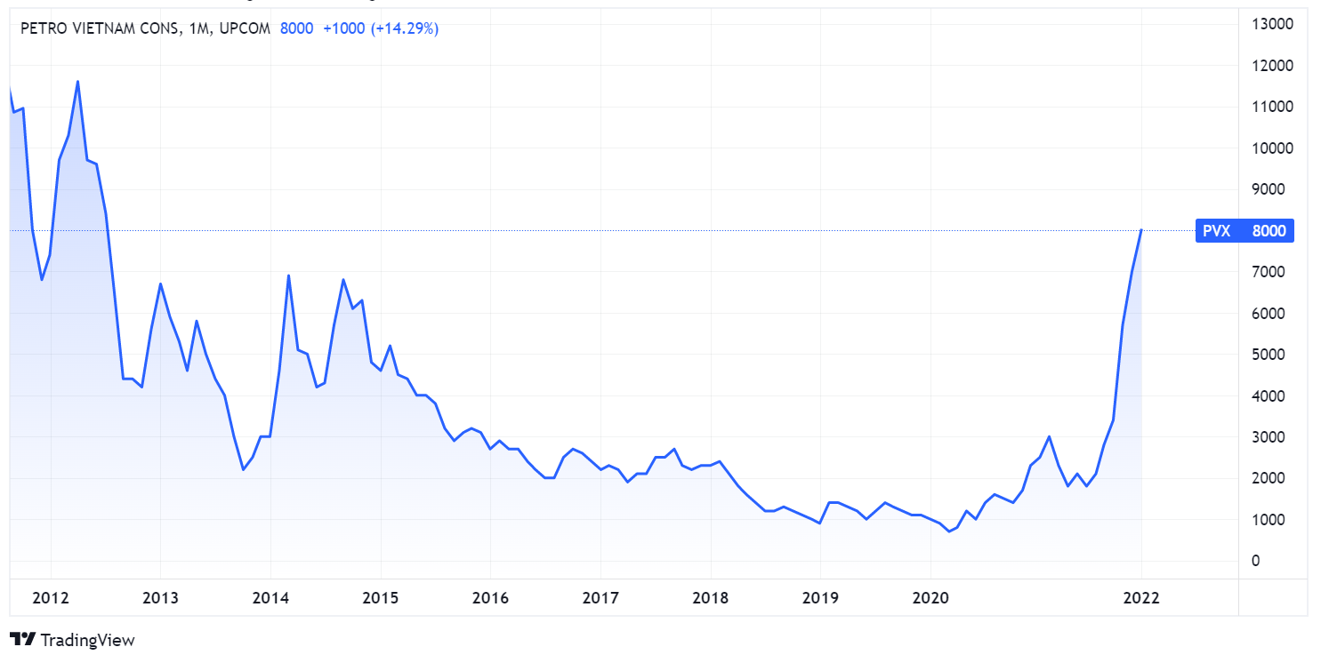 Xay lap dau khi Viet Nam,  co phieu PVX,  hoat dong kinh doanh PVX anh 1
