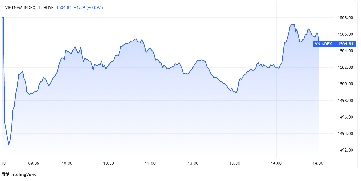 chung khoan ngay 18/2,  co phieu duoc,  co phieu hang khong anh 1