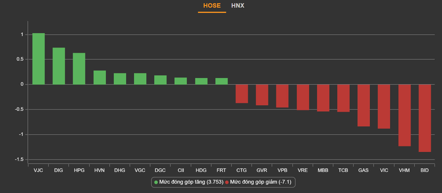 chung khoan ngay 18/2,  co phieu duoc,  co phieu hang khong anh 2