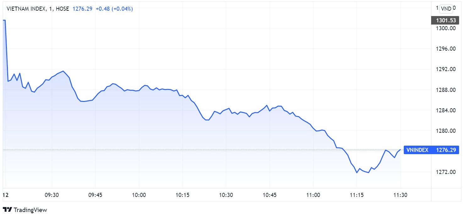 chung khoan ngay 12/5,  lao doc,  von hoa lon,  ban thao anh 3
