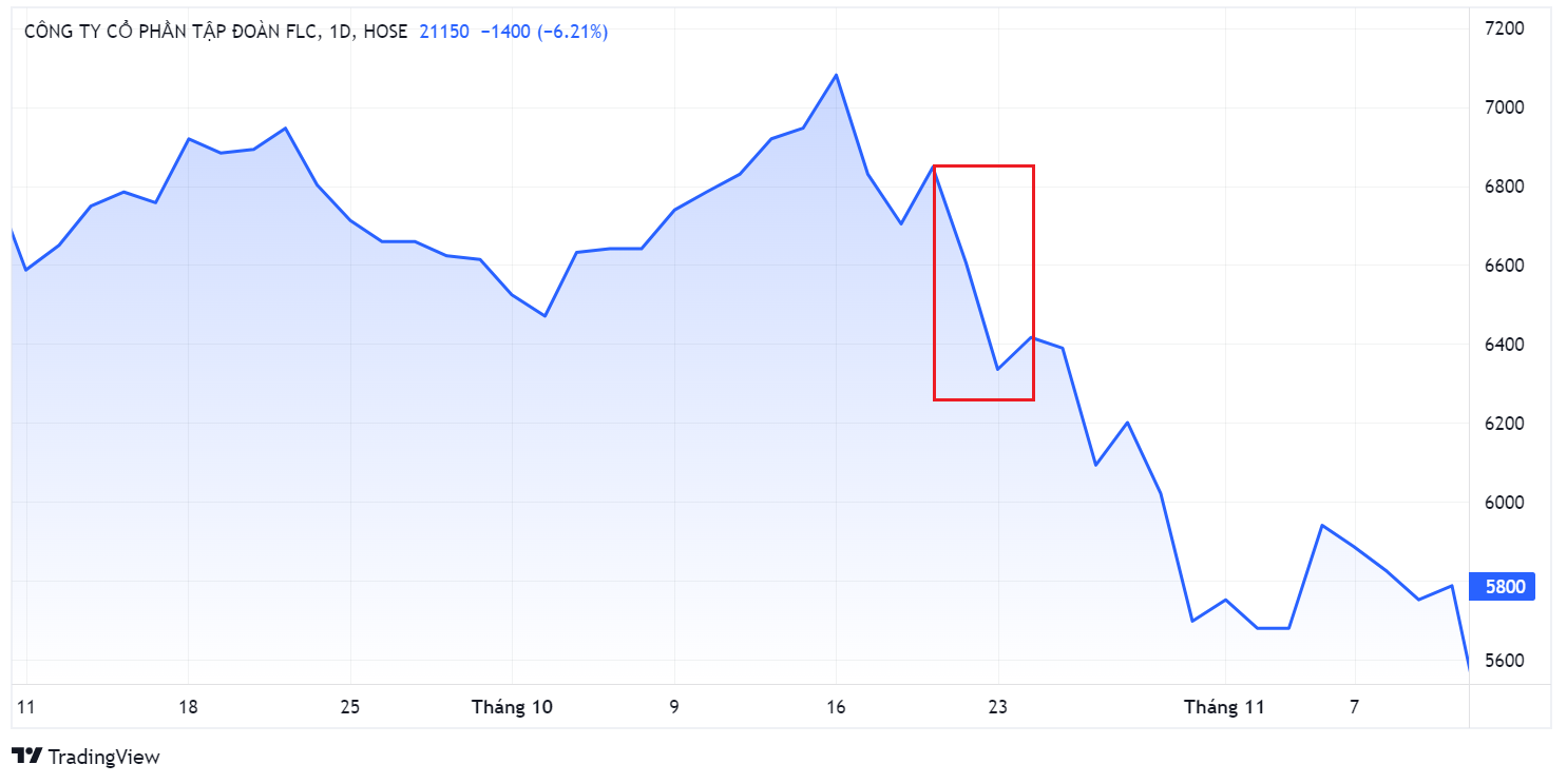 Ong Trinh Van Quyet,  mua ban chui,  xu phat giao dich chung khoan anh 2