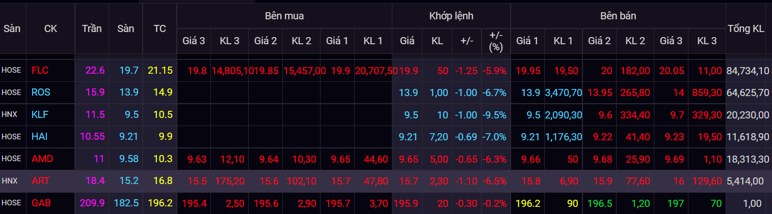 chung khoan ngay 11/1,  co phieu ho FLC,  co phieu bat dong san anh 2