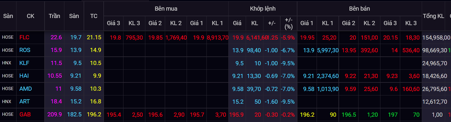 chung khoan ngay 11/1,  co phieu ho FLC,  ong Trinh Van Quyet anh 1