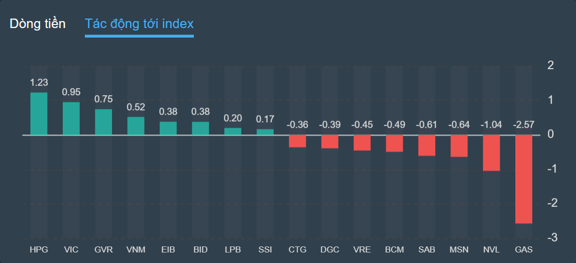 chung khoan,  co phieu HPG,  ky luc,  phan hoa anh 2
