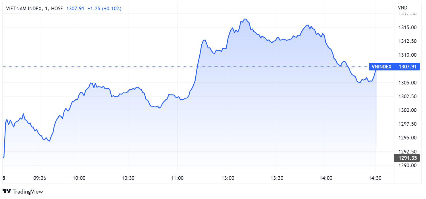 chung khoan ngay 8/6,  but pha,  vuot can anh 1