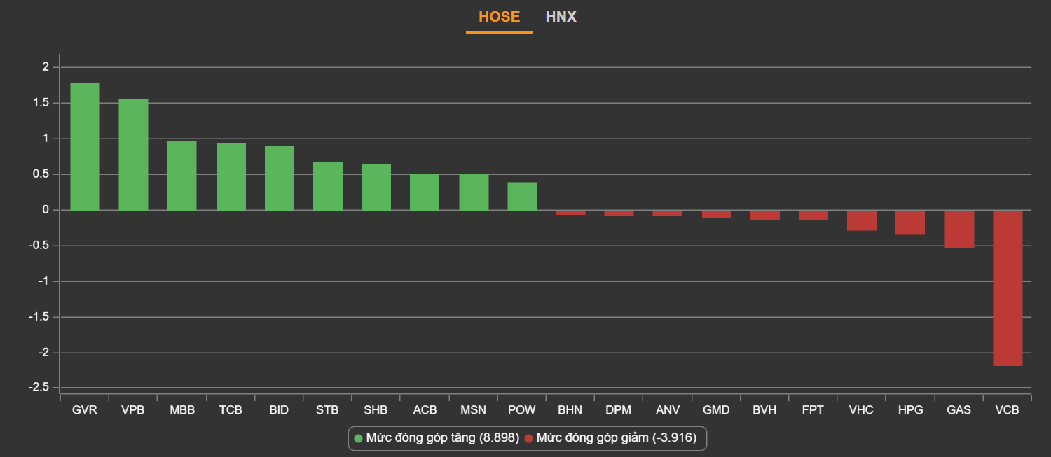 chung khoan ngay 8/6,  but pha,  vuot can anh 2