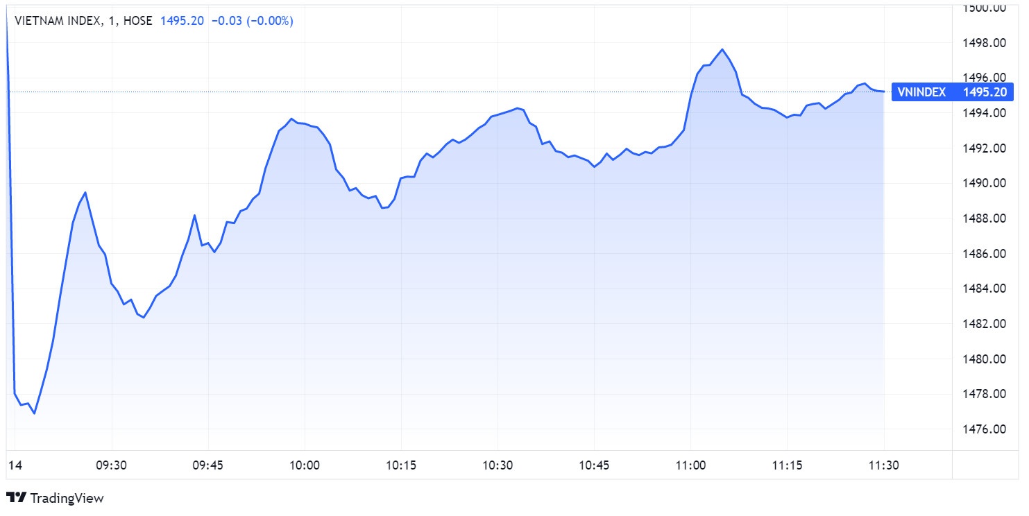 chung khoan ngay 14/1,  chung khoan lao doc,  co phieu FLC,  co phieu bat dong san anh 1