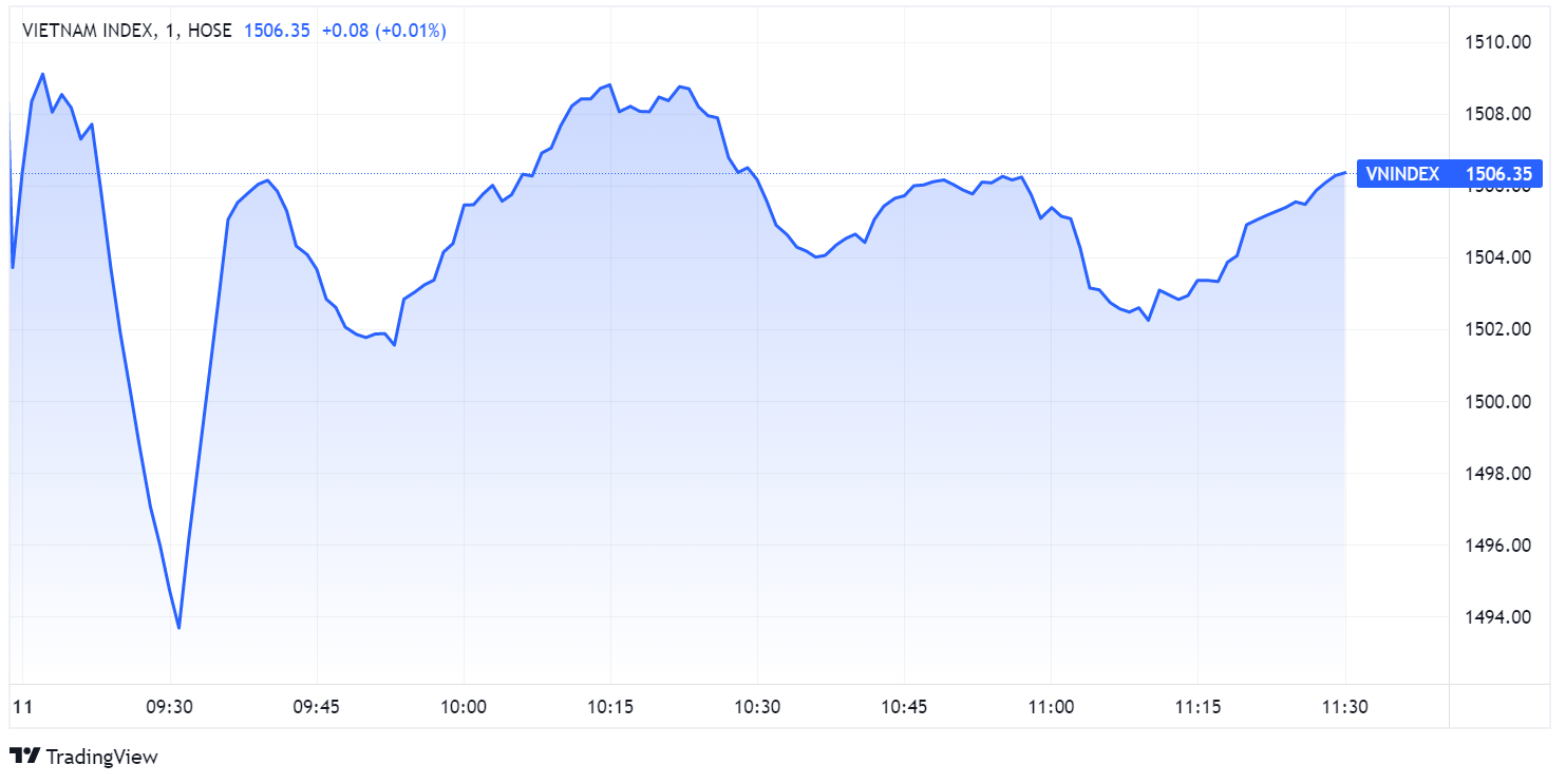 chung khoan ngay 11/1,  co phieu ho FLC,  co phieu bat dong san anh 1