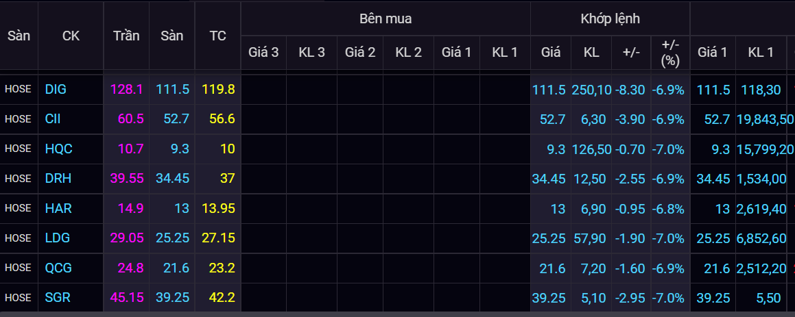 chung khoan ngay 12/1,  chung khoan dao chieu,  co phieu ngan hang anh 3